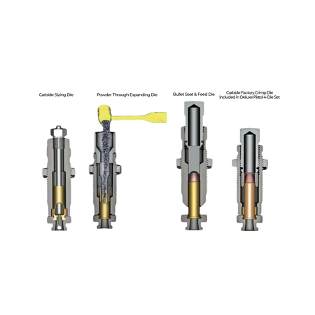 Conjunto de dies Lee 4 peças carbide de tungstênio para pistola com shell holder